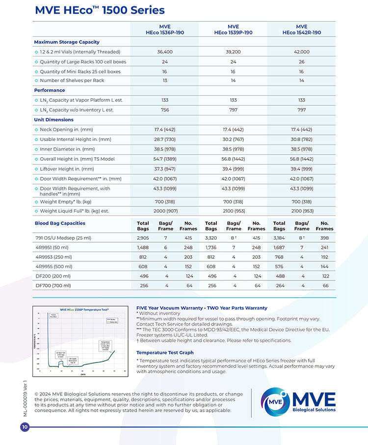 1500氣相液氮罐系列參數表